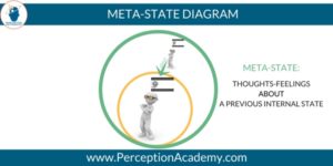 meta-states diagram | what are meta states