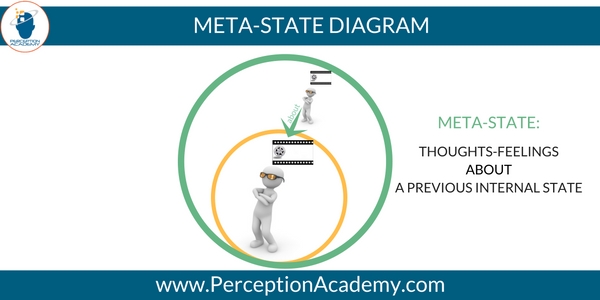 meta states diagram