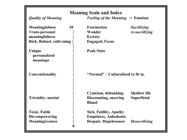 meaning-scale